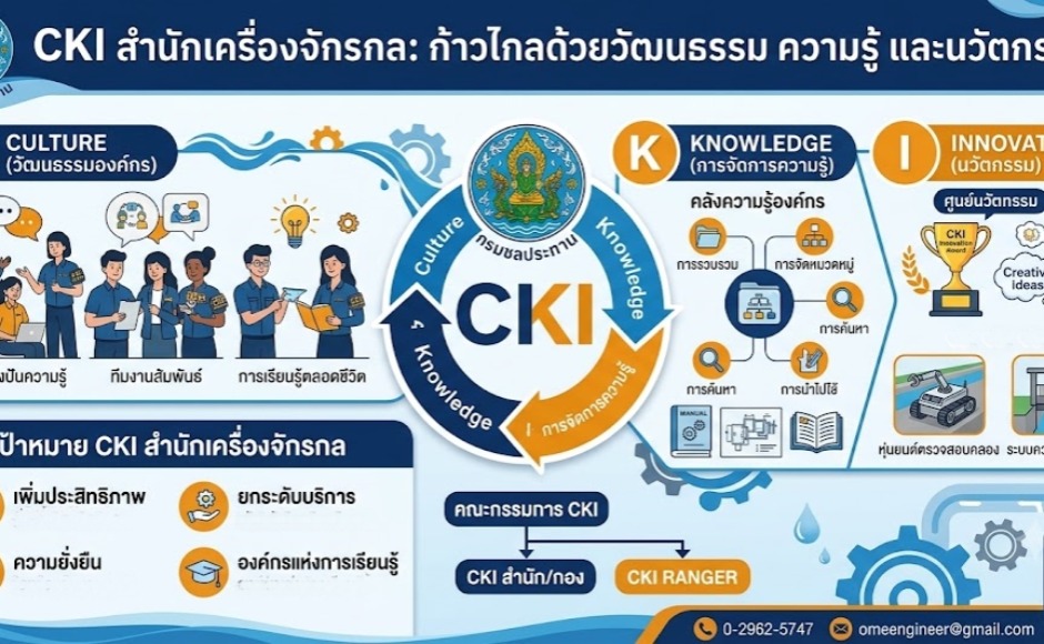 CKI ของสำนักเครื่องจักรกล